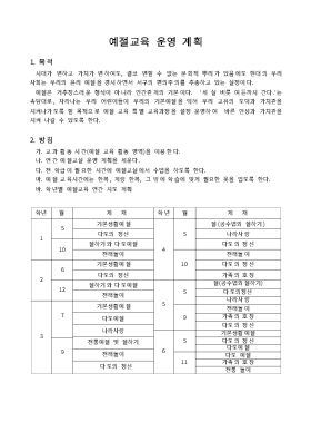 운영계획(예절교육)